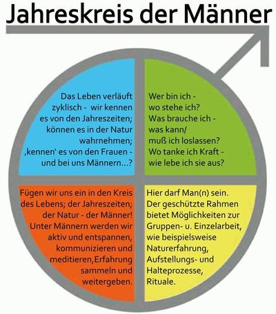 Jahreskreis der Männer